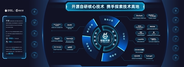 蚂蚁集团2023知识产权白皮书发布 全球专利申请量突破3.2万件，人工智能基础软件开发成焦点